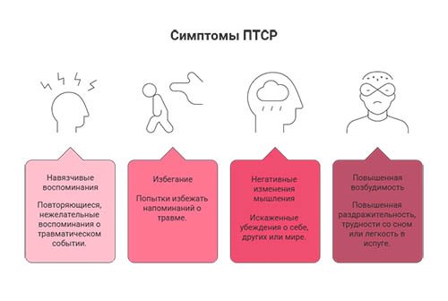 Лечение посттравматического стрессового расстройства в Ижевске в клинике &laquo;Новый Рассвет&raquo;